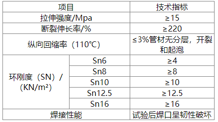 PE排污管（牽引管）(圖1)