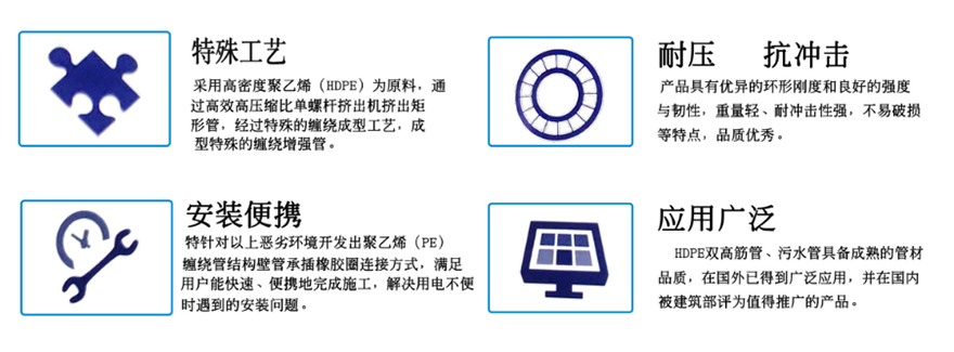 HDPE雙高筋管(圖1)
