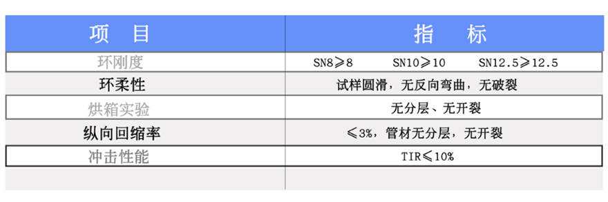 HDPE雙高筋管(圖3)